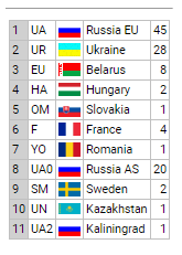 dxcc