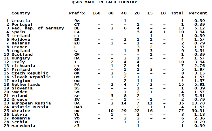 stats