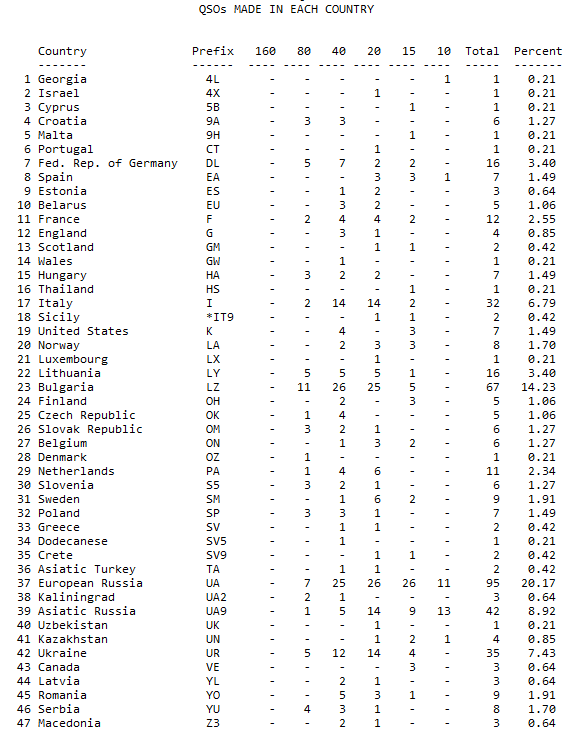 stats