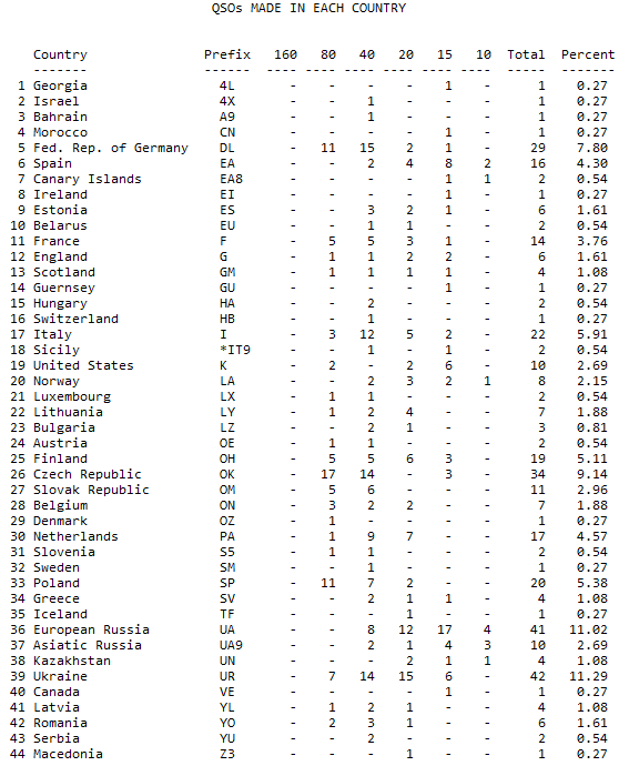 stats