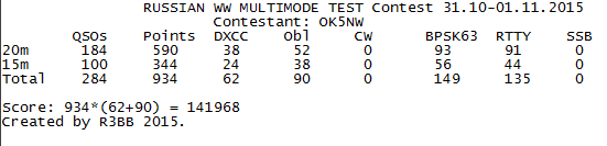 stats