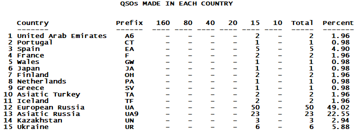 stats