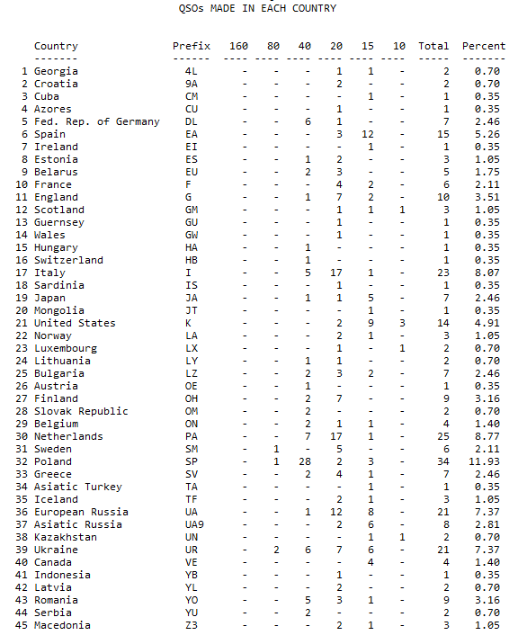 stats