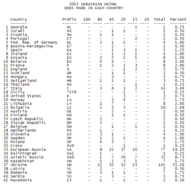 stats