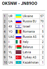 dxcc