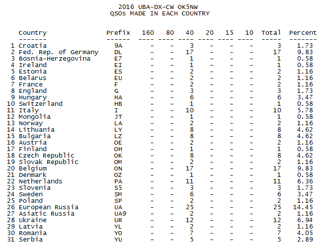 stats