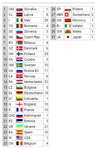 dxcc