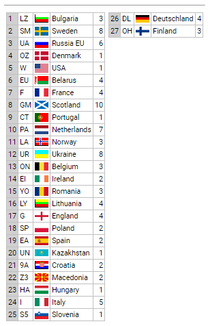 dxcc