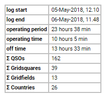 stats