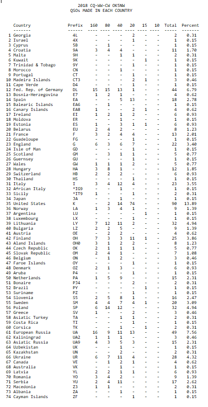 stats