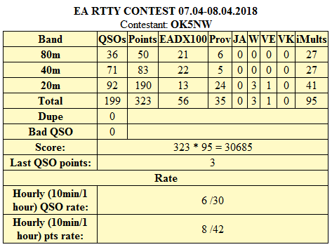 stats