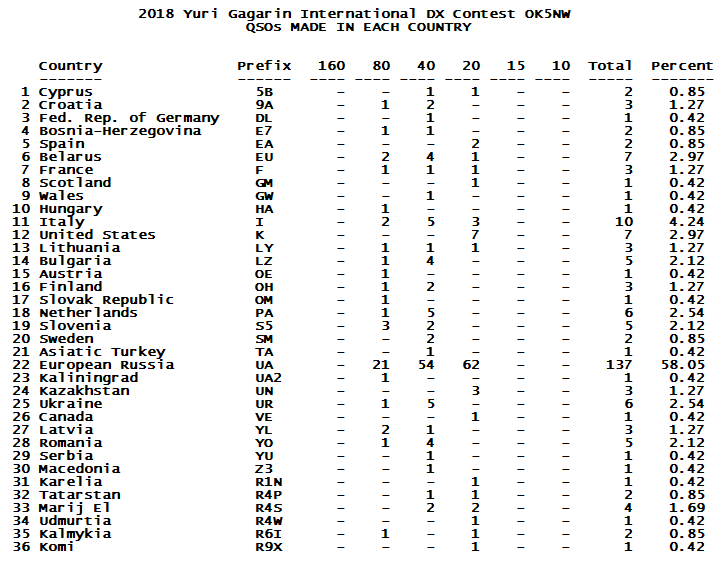 stats