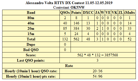 stats