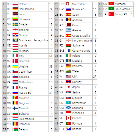 stats