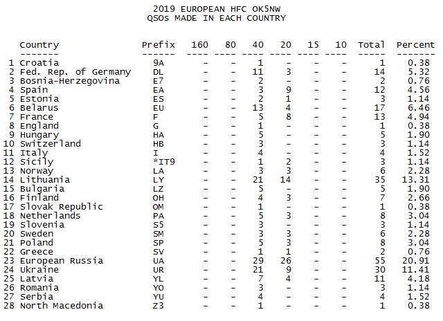 stats