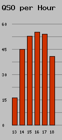 stats