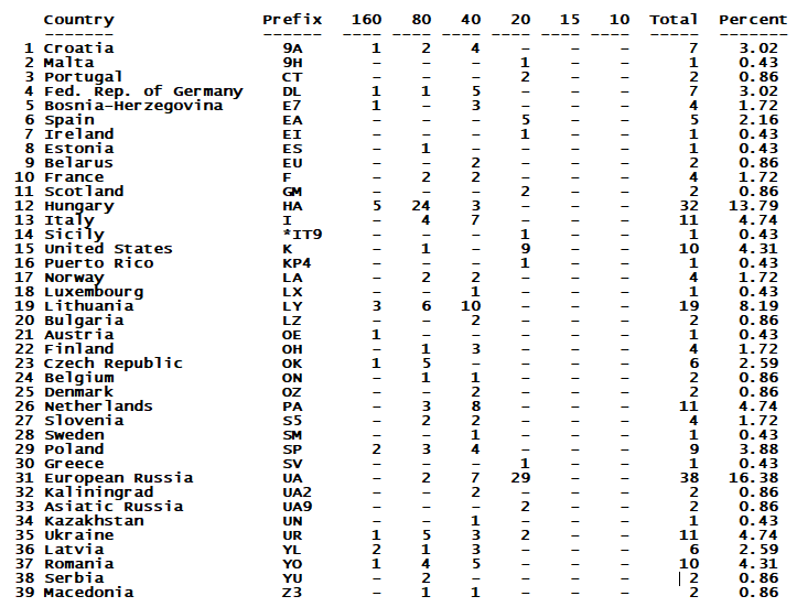 stats