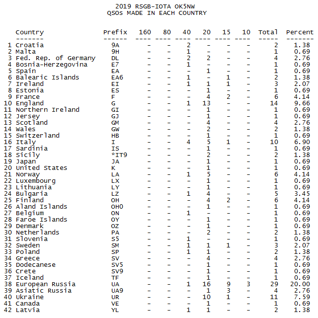 stats