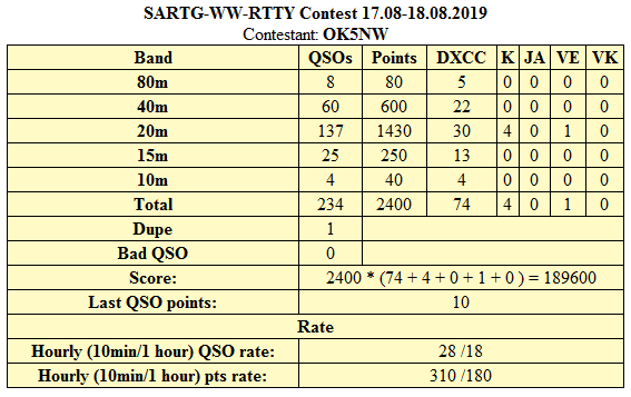 stats