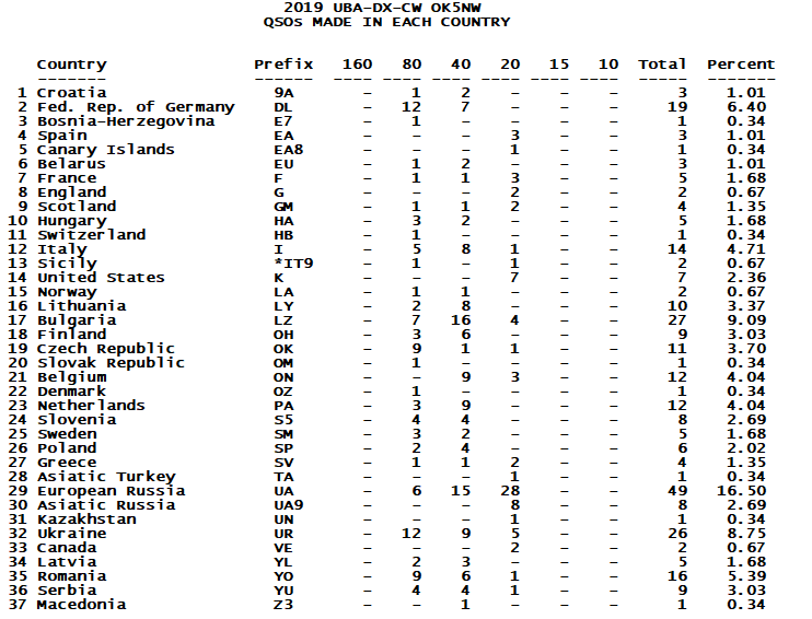 stats