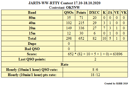 stats