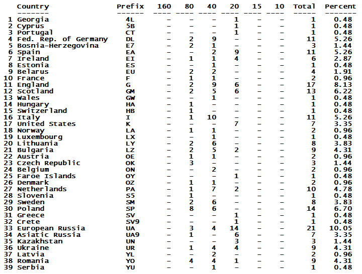 stats