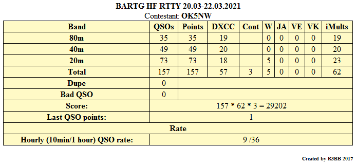 stats