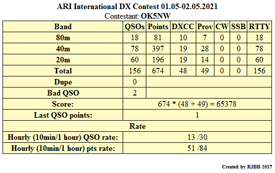 stats