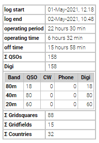 stats