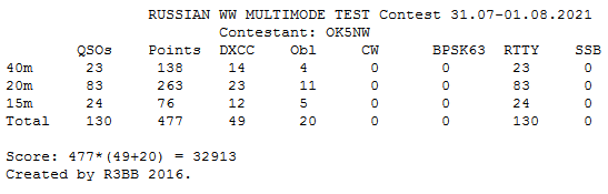 stats