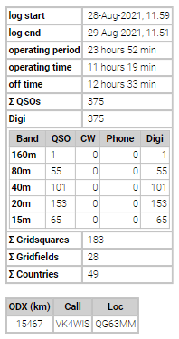 stats