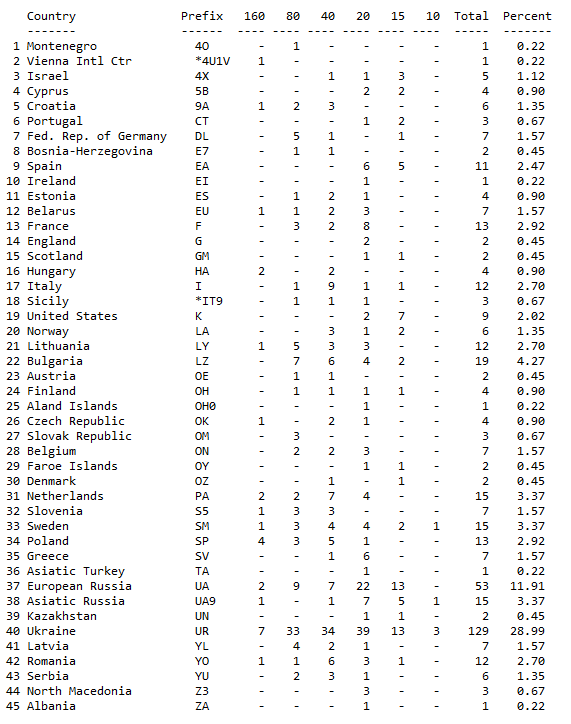 stats