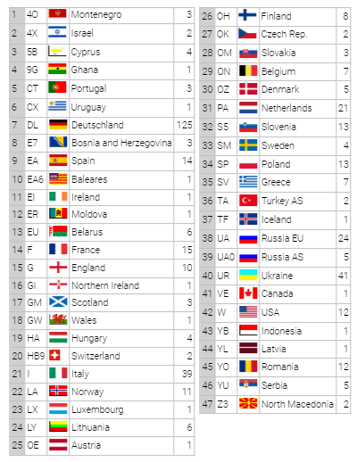 stats