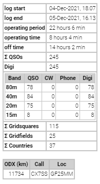 stats