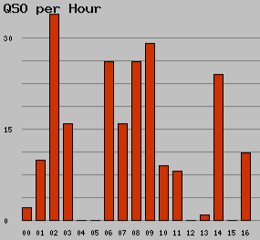 stats