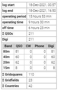 stats