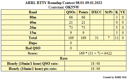 stats