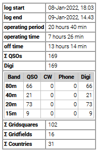 stats