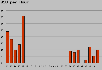 qso_per_hour