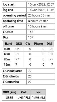 stats