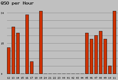 qso_per_hour