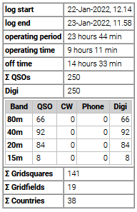 stats