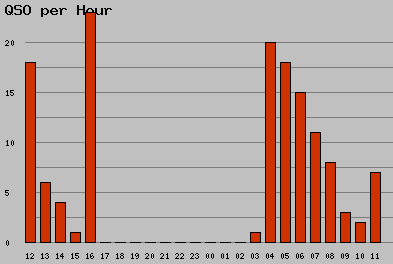 qso_per_hour