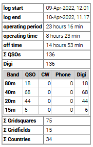 stats