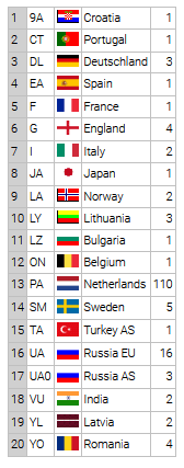 dxcc