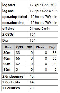 stats