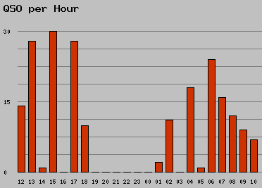 qso_per_hour