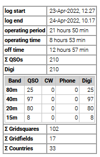 stats