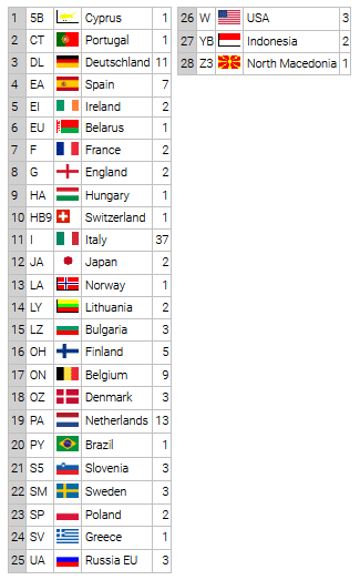 dxcc