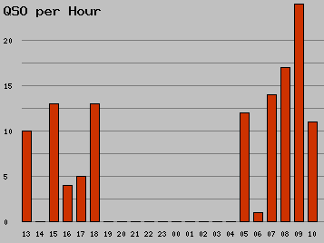 qso_per_hour